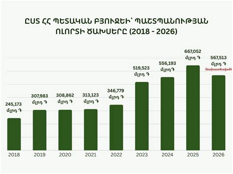 Պաշտպանության նախարարությունը սկսել է ազատել ծառայողական բնակարաններն արցախցի նախկին զինծառայողներից