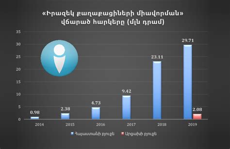 Իրազեկ քաղաքացիների միավորումը բաժանում է ընտրական տեղեկատվություն պարունակող բուկլետներ սահմանային անցակետերում